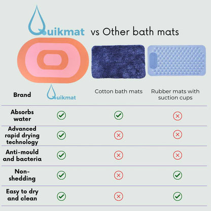 Blush Bloom Quikmat®-Super absorbent bath mat