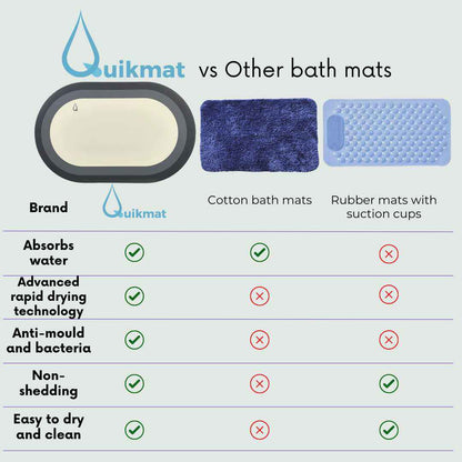 Monochrome Quikmat®-Super absorbent bath mat