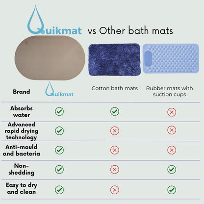 Oval Stone Grey Quikmat®-Super absorbent bath mat