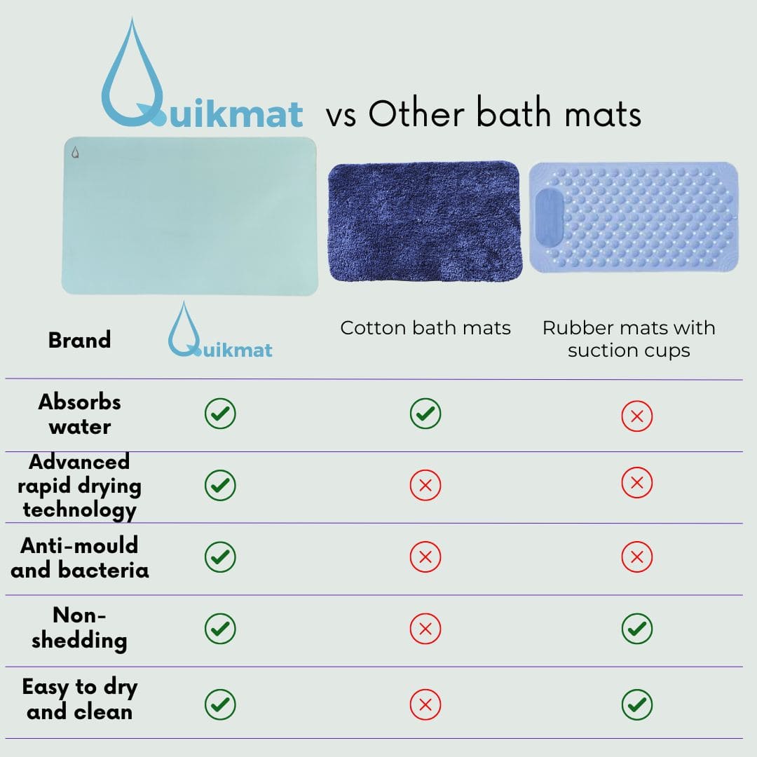 Rectangle Ocean Breeze Quikmat®-Super absorbent bath mat