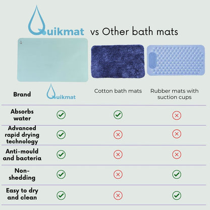 Rectangle Ocean Breeze Quikmat®-Super absorbent bath mat