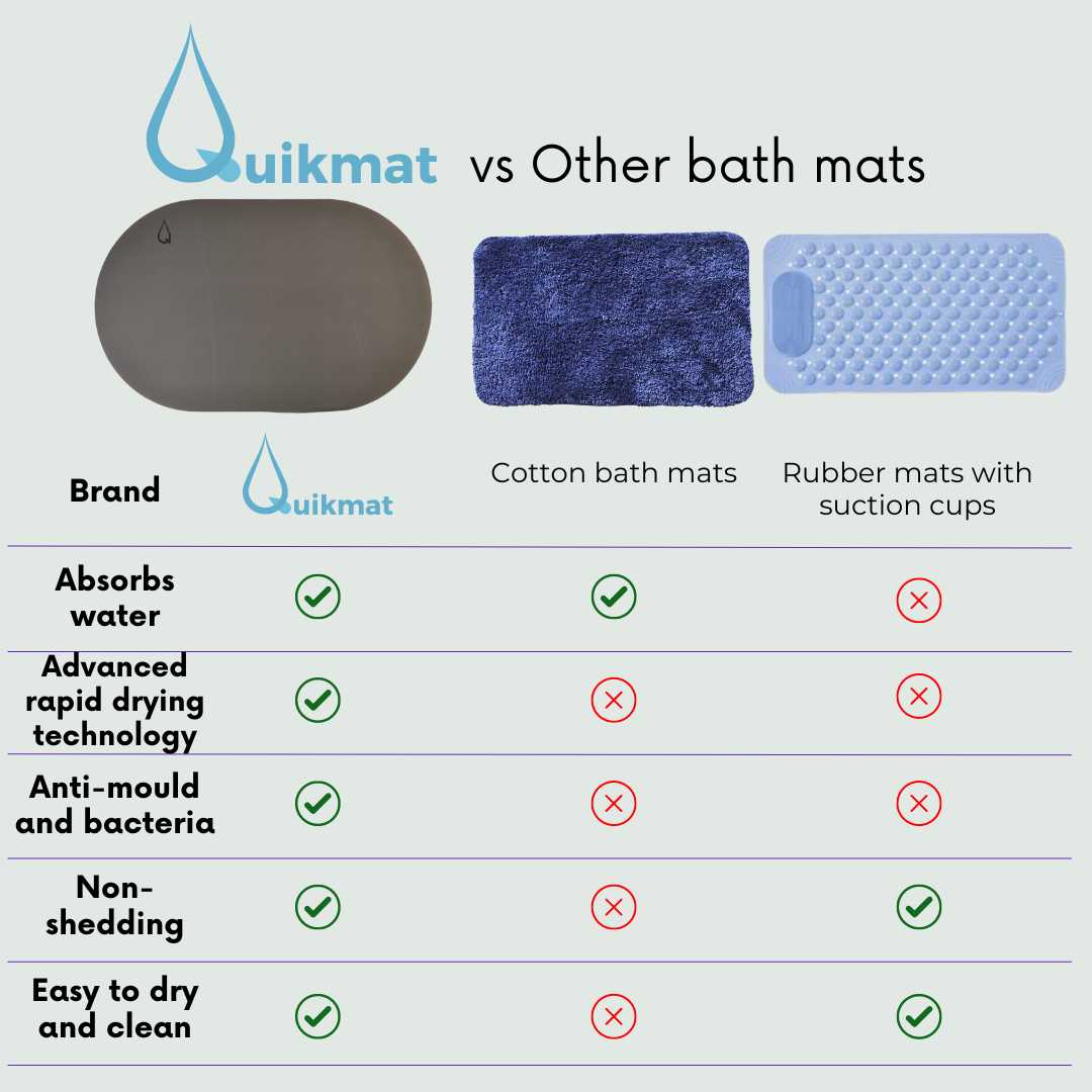 Shadow Haven Quikmat®-Super absorbent bath mat